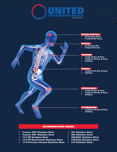 Medical Grades for Implant and Instrumentation