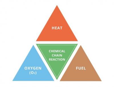 what are the 4 elements